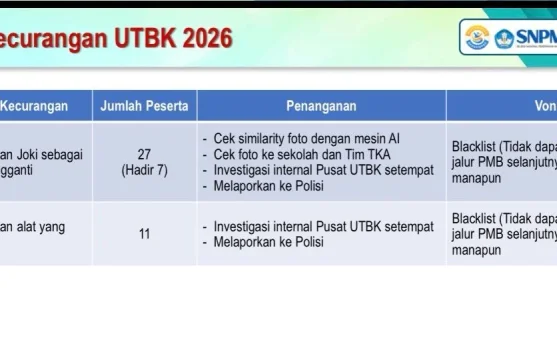 Konferensi pers SNPMB penanganan kecurangan UTBK SNBT 2026 di Jakarta