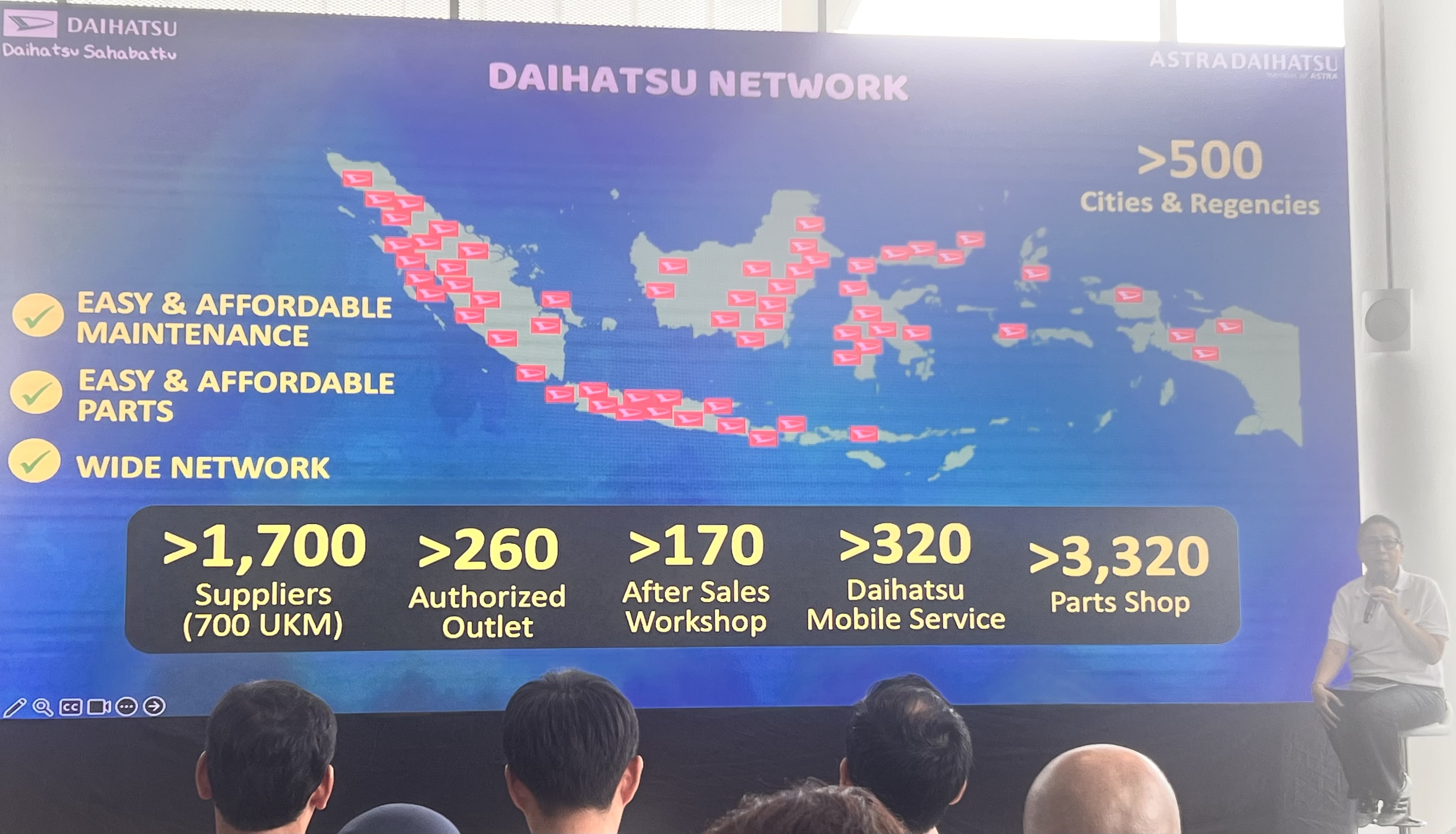 Ilustrasi dealer Daihatsu dan mobil sebagai gambaran dampak nilai tukar
