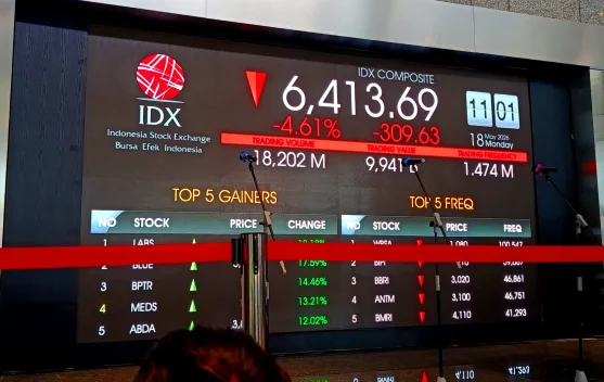 Grafik pergerakan IHSG 19 Mei 2026 menunjukkan pembukaan di level 6.599,21