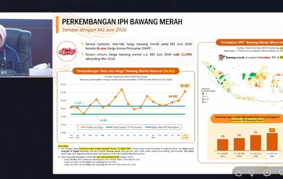 Ilustrasi bawang merah di pasar dengan harga yang tercantum