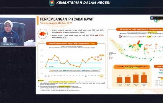 Pedagang menimbang cabai rawit di pasar tradisional dengan tumpukan cabai