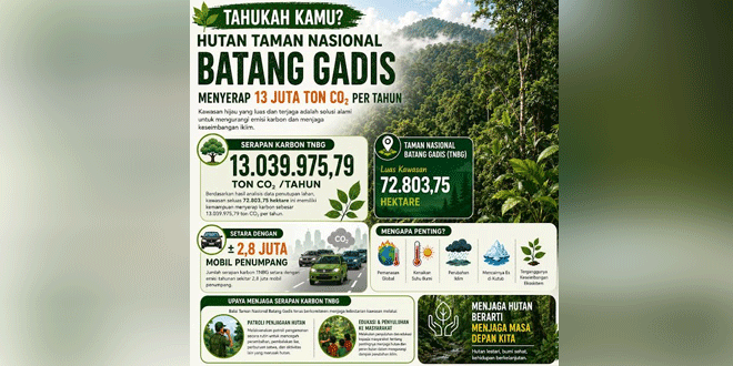 Peta kawasan Taman Nasional Batang Gadis