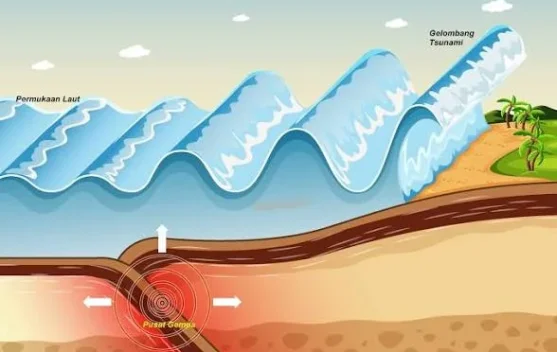 Peta lokasi gempa magnitudo 7,7 di Sulawesi Utara dan peringatan BMKG