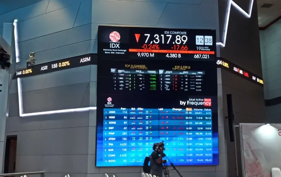 Grafik pergerakan IHSG anjlok ke level 5.889 pada 3 Juni 2026