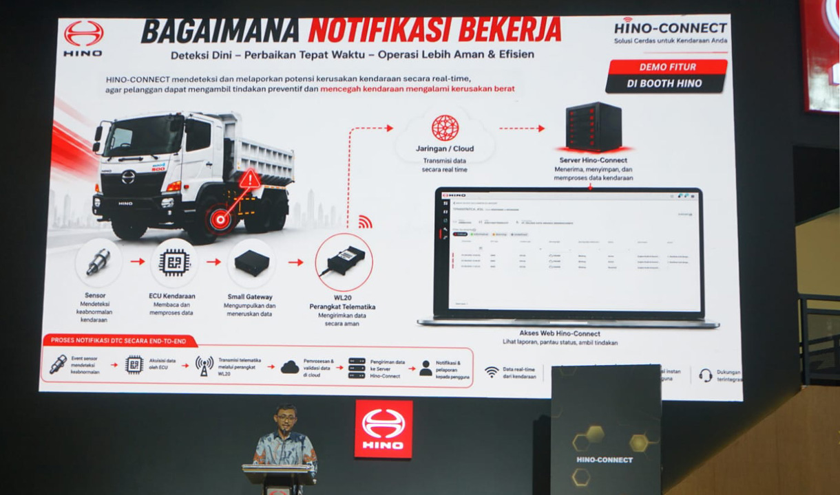 Ilustrasi fitur Hino Connect mendeteksi gangguan kendaraan secara real-time
