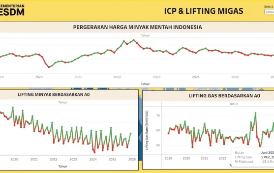 Ilustrasi rig minyak dan kapal tanker menunjukkan pemulihan pasokan minyak global