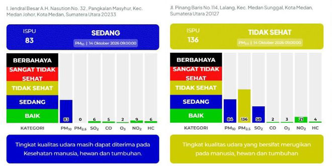 Pemantauan kualitas udara Pemko Medan; imbauan kurangi aktivitas luar ruangan